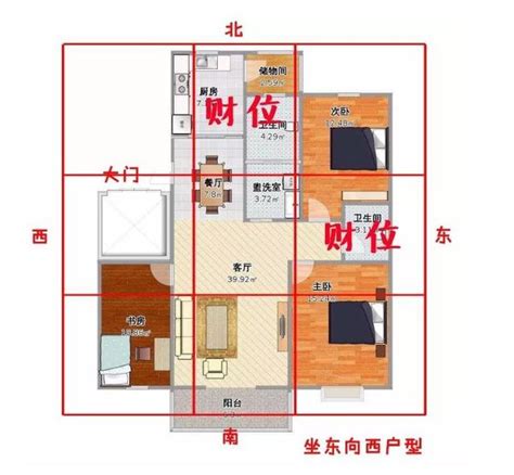 家中財位放什麼|《陽宅風水：財位怎麼看／財位放什麼／財位擺設》讓。